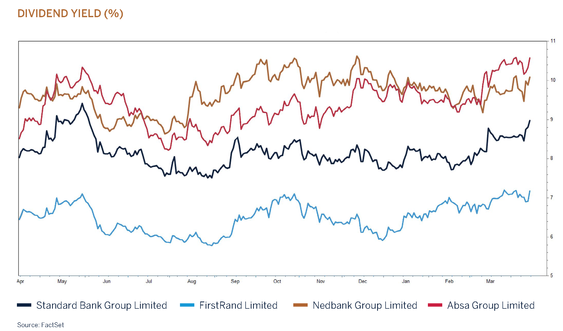 domestic q1 graph page 12