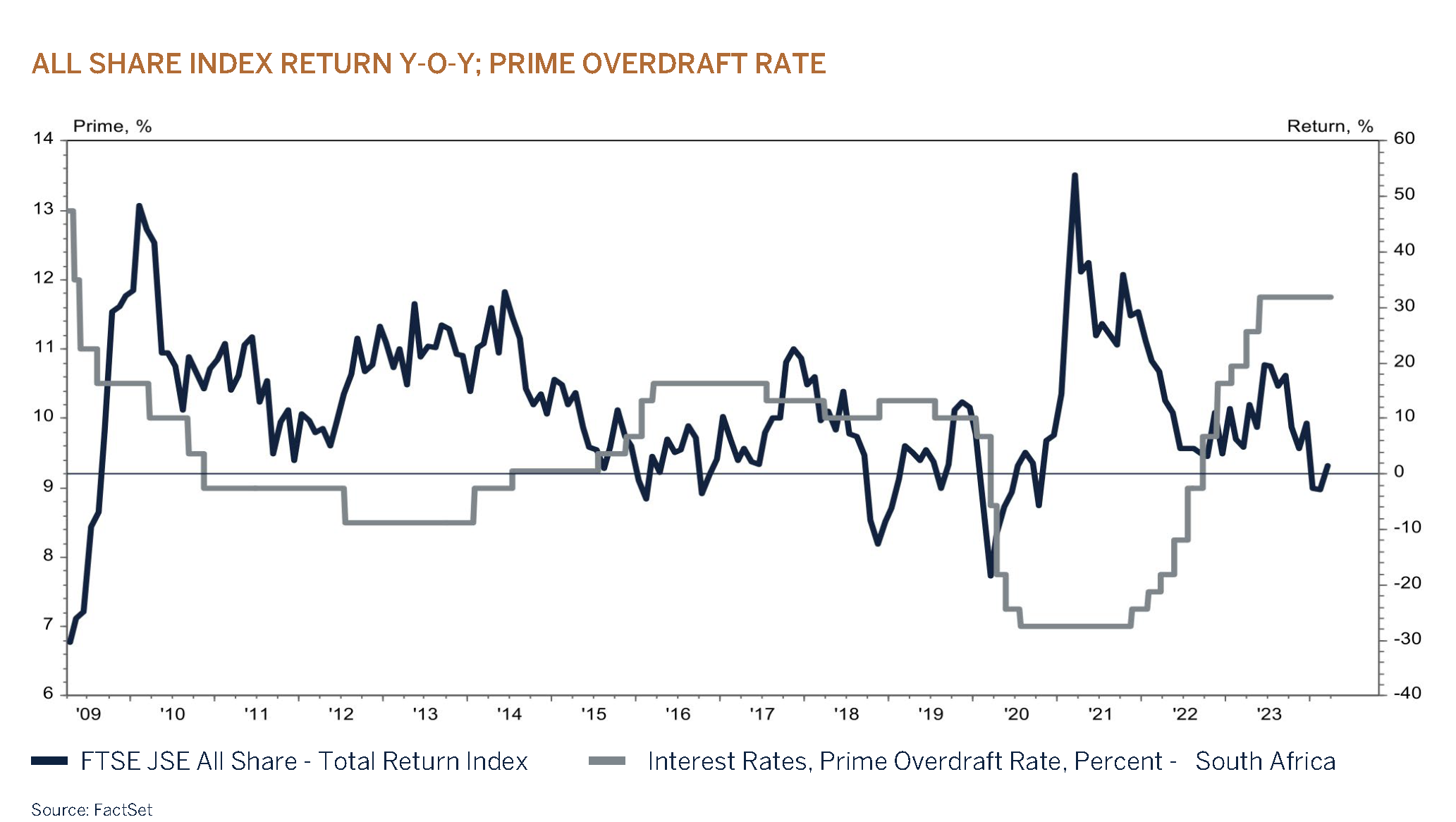 domestic q1 graph page 13-2