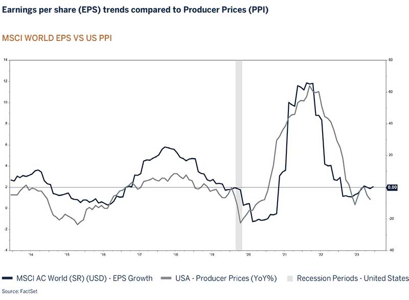 mcsi regions graphic