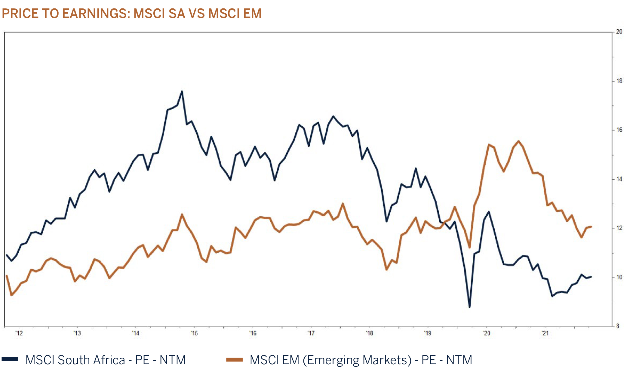 price-to-earnings graphic