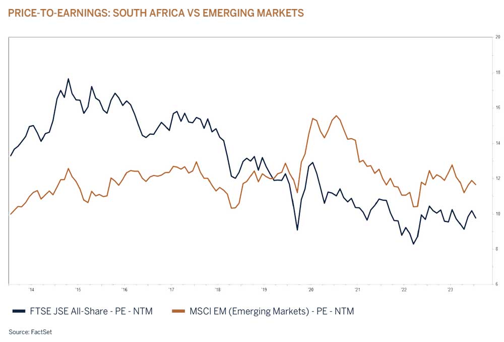 price-to-earnings graphic