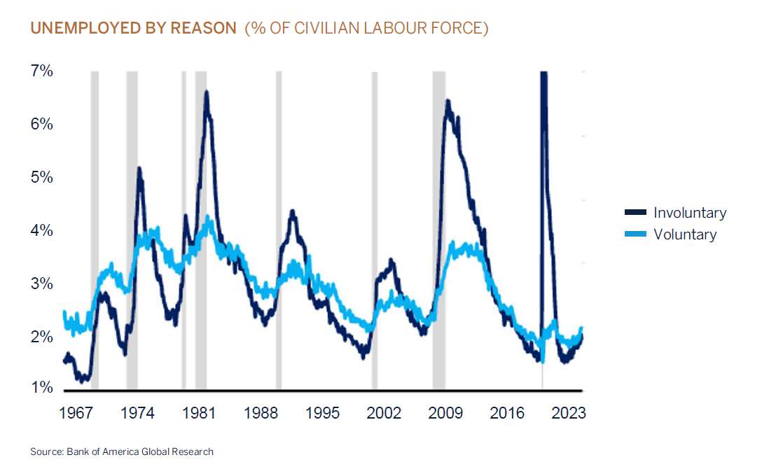 unemployed by reason graphic
