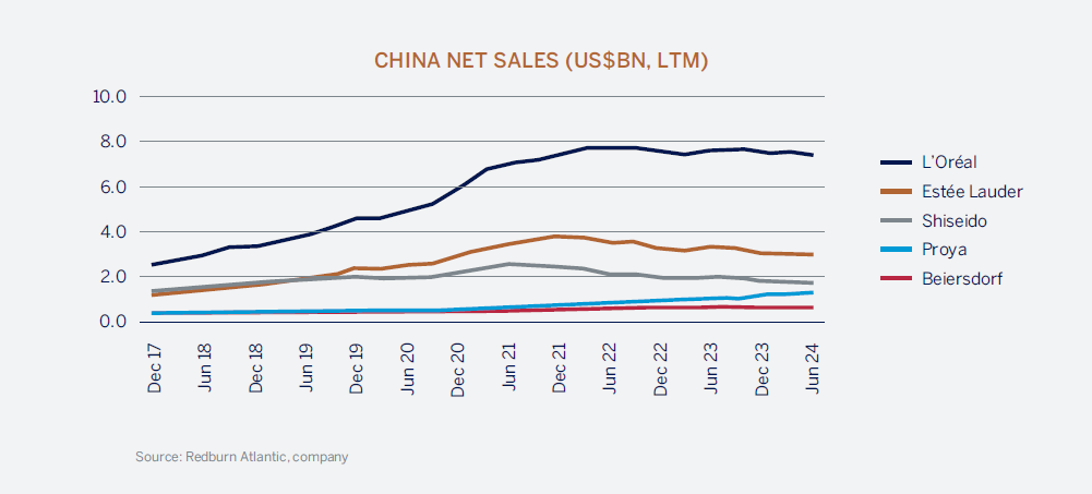 china net sales