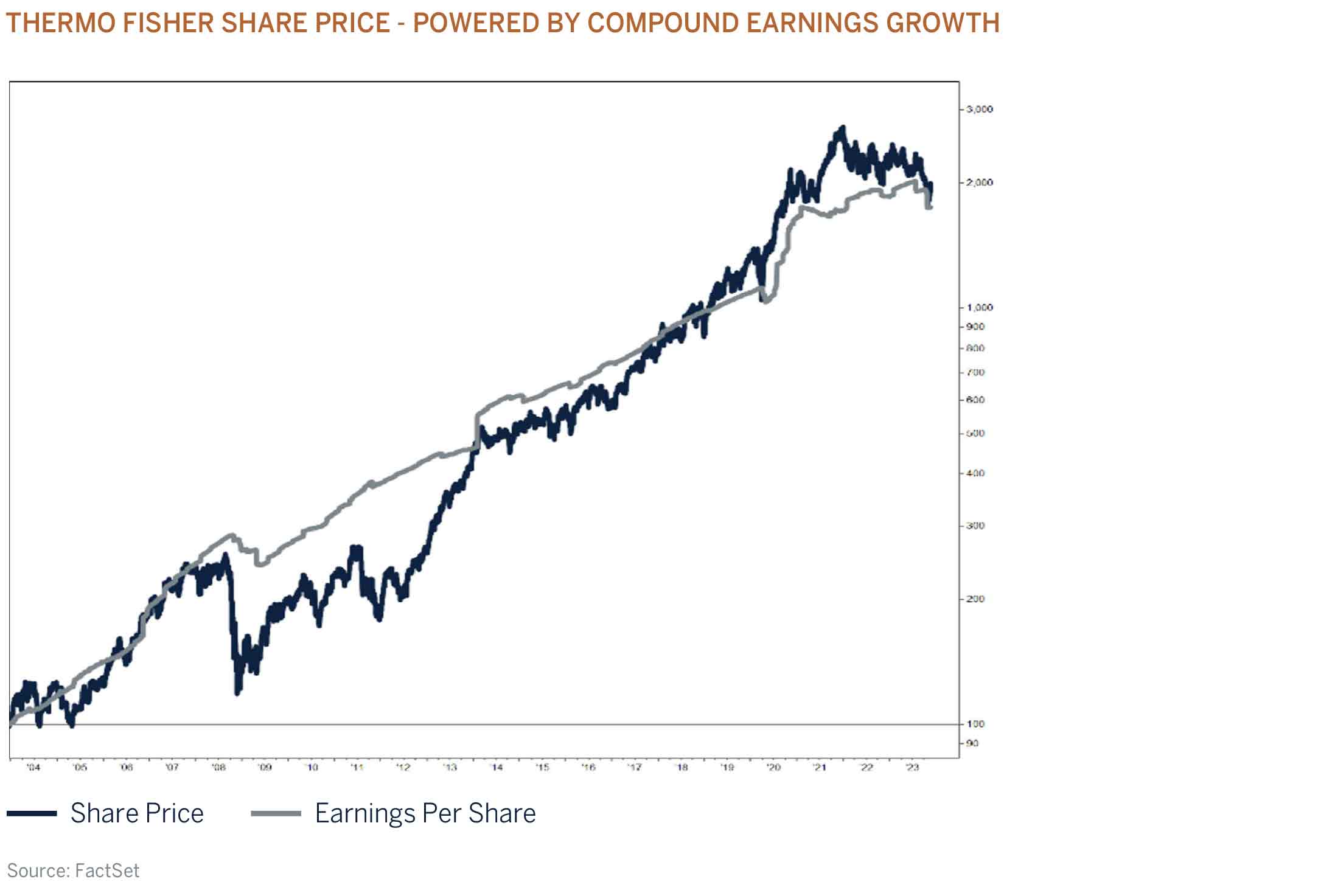 thermo-fisher-share-price
