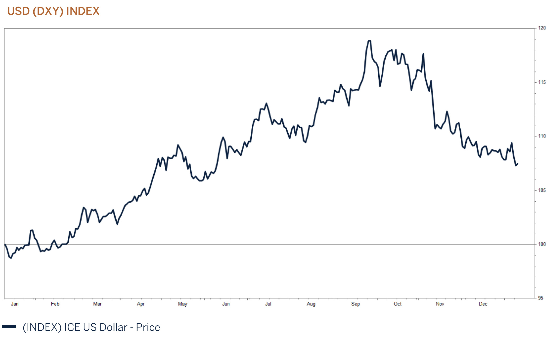 usd-index graphic