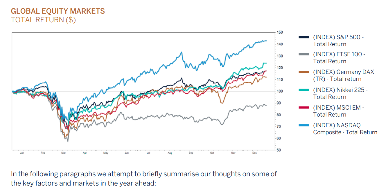 sa asset class performance graphic