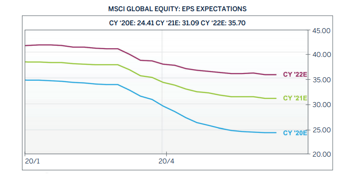 mcsi global equity